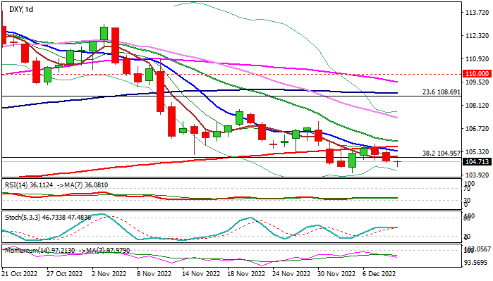 График - DXY: Индекс Доллара остается на задворках на фоне возобновления опасений рецессии